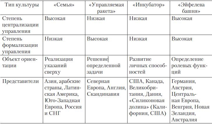Иллюстрация к книге — Теория организации [i_090.jpg]