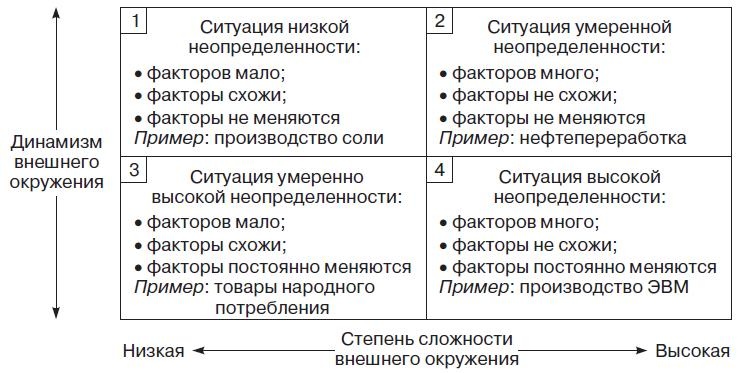 Иллюстрация к книге — Теория организации [i_092.jpg]