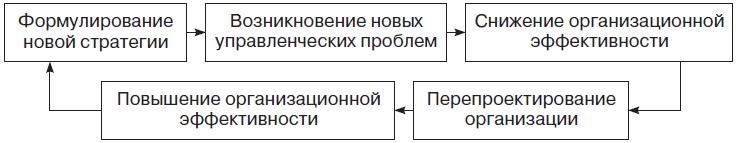Иллюстрация к книге — Теория организации [i_093.jpg]