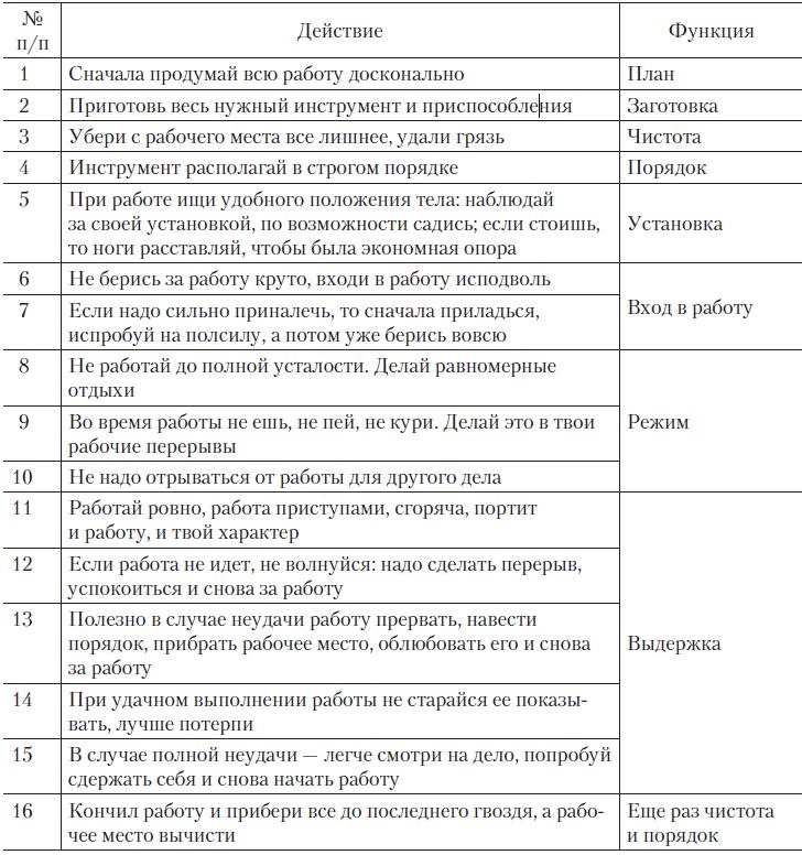 Иллюстрация к книге — Теория организации [i_102.jpg]