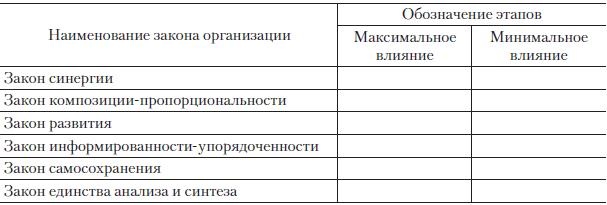 Иллюстрация к книге — Теория организации [i_105.jpg]