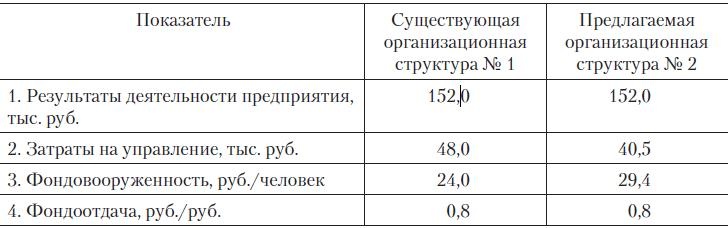 Иллюстрация к книге — Теория организации [i_108.jpg]