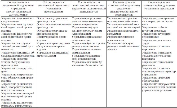 Иллюстрация к книге — Теория организации [i_112.jpg]