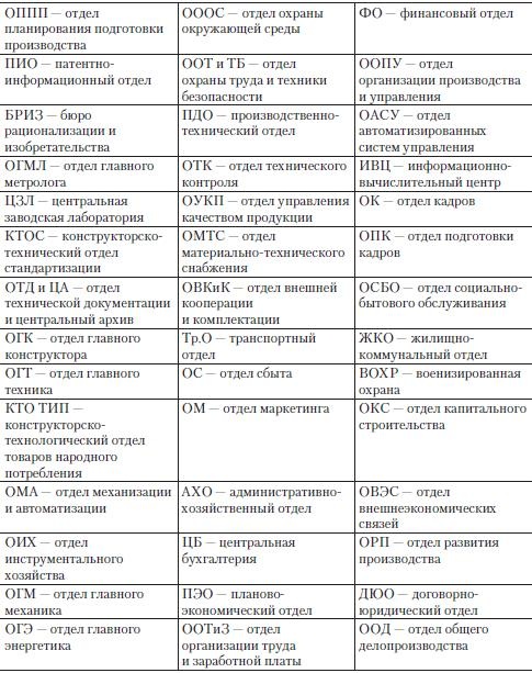 Иллюстрация к книге — Теория организации [i_113.jpg]