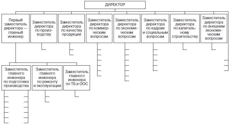 Иллюстрация к книге — Теория организации [i_114.jpg]