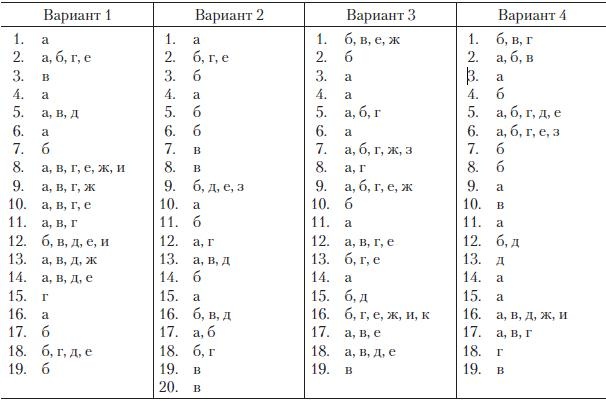 Иллюстрация к книге — Теория организации [i_115.jpg]