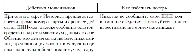 Иллюстрация к книге — Продажи и управление бизнесом в розничном банке [i_007.jpg]