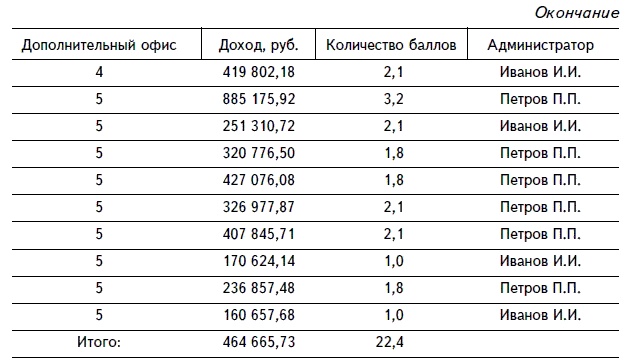 Иллюстрация к книге — Продажи и управление бизнесом в розничном банке [i_014.jpg]