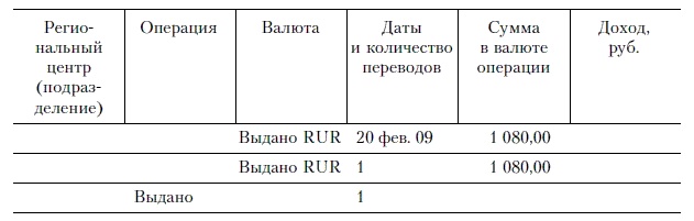 Иллюстрация к книге — Продажи и управление бизнесом в розничном банке [i_022.jpg]