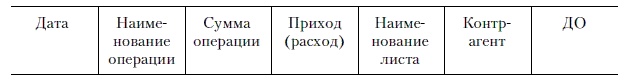 Иллюстрация к книге — Продажи и управление бизнесом в розничном банке [i_026.jpg]
