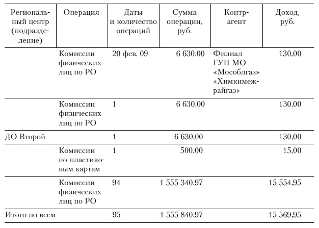 Иллюстрация к книге — Продажи и управление бизнесом в розничном банке [i_027.jpg]