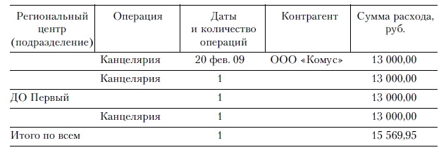 Иллюстрация к книге — Продажи и управление бизнесом в розничном банке [i_034.jpg]