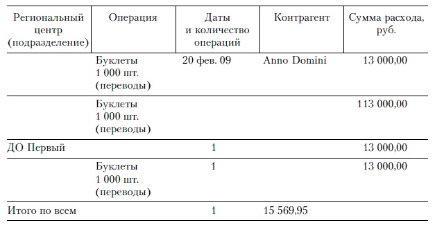 Иллюстрация к книге — Продажи и управление бизнесом в розничном банке [i_036.jpg]