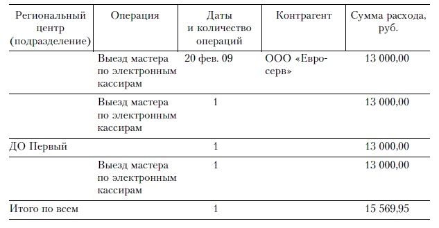 Иллюстрация к книге — Продажи и управление бизнесом в розничном банке [i_038.jpg]