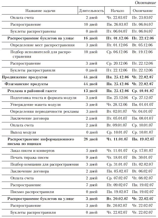Иллюстрация к книге — Продажи и управление бизнесом в розничном банке [i_046.jpg]