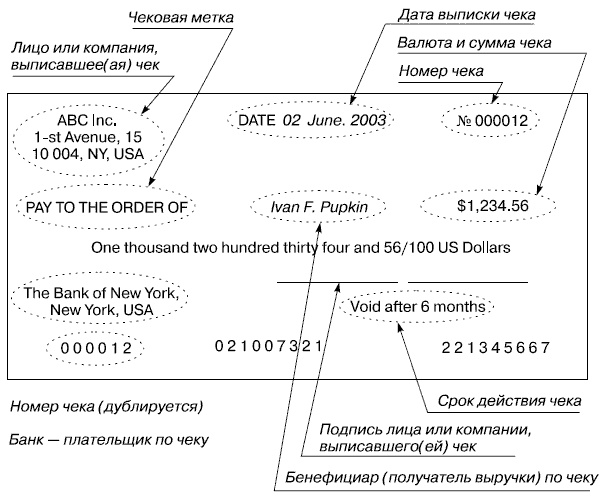 Иллюстрация к книге — Продажи и управление бизнесом в розничном банке [i_063.jpg]