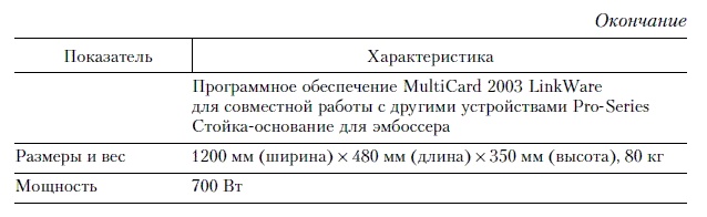 Иллюстрация к книге — Продажи и управление бизнесом в розничном банке [i_071.jpg]