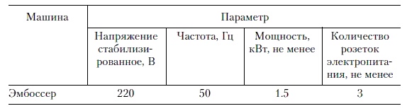 Иллюстрация к книге — Продажи и управление бизнесом в розничном банке [i_075.jpg]