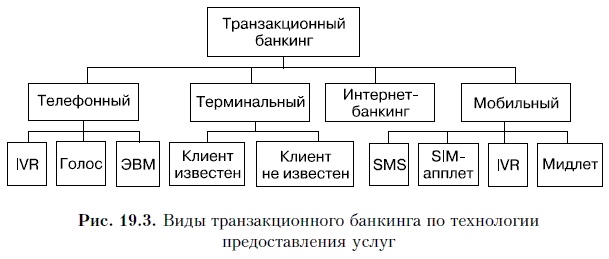 Иллюстрация к книге — Продажи и управление бизнесом в розничном банке [i_103.jpg]