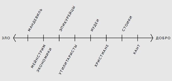Иллюстрация к книге — Экономика добра и зла. В поисках смысла экономики от Гильгамеша до Уолл-стрит [img_1.jpg]