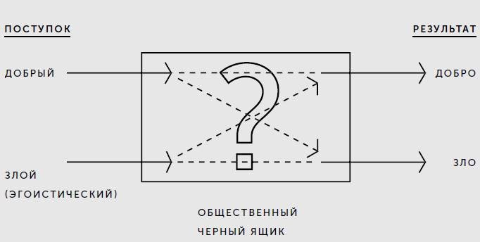 Иллюстрация к книге — Экономика добра и зла. В поисках смысла экономики от Гильгамеша до Уолл-стрит [img_2.jpg]