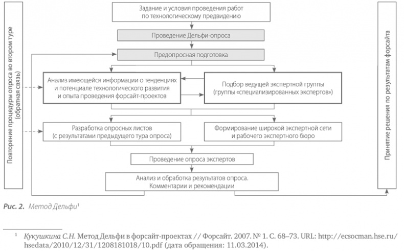Иллюстрация к книге — Территориальные кластеры. Семь инструментов управления [i_002.jpg]