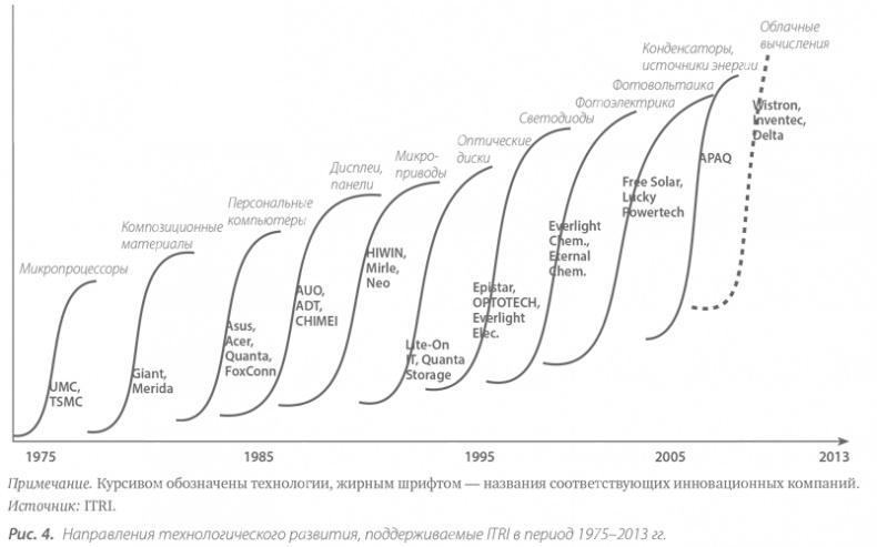 Иллюстрация к книге — Территориальные кластеры. Семь инструментов управления [i_004.jpg]