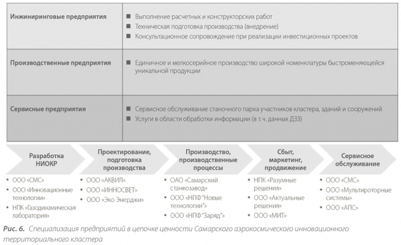 Иллюстрация к книге — Территориальные кластеры. Семь инструментов управления [i_006.jpg]