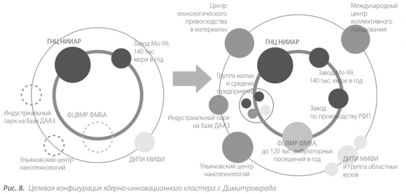 Иллюстрация к книге — Территориальные кластеры. Семь инструментов управления [i_008.jpg]