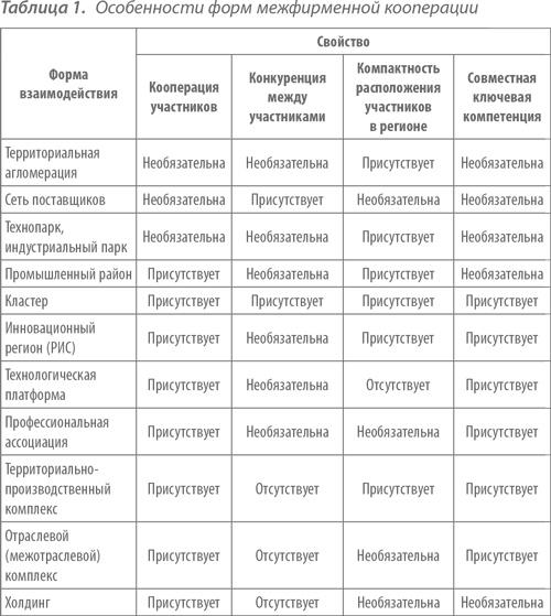Иллюстрация к книге — Территориальные кластеры. Семь инструментов управления [i_009.jpg]