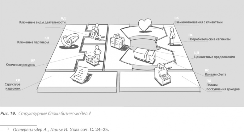 Иллюстрация к книге — Территориальные кластеры. Семь инструментов управления [i_021.jpg]