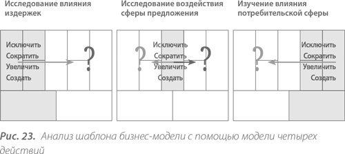 Иллюстрация к книге — Территориальные кластеры. Семь инструментов управления [i_025.jpg]