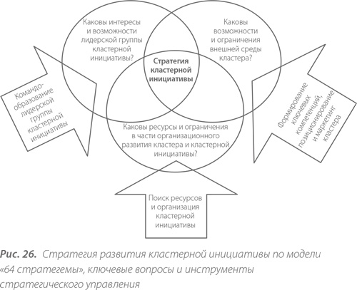 Иллюстрация к книге — Территориальные кластеры. Семь инструментов управления [i_028.jpg]