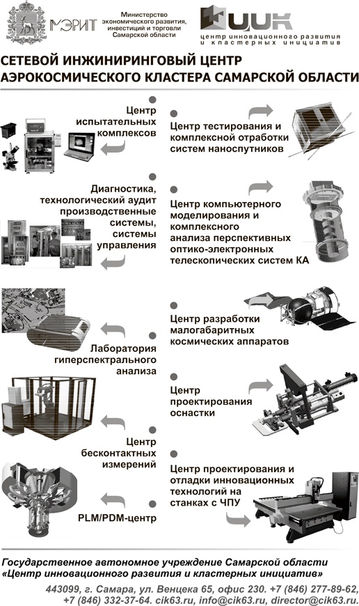 Иллюстрация к книге — Территориальные кластеры. Семь инструментов управления [i_034.jpg]