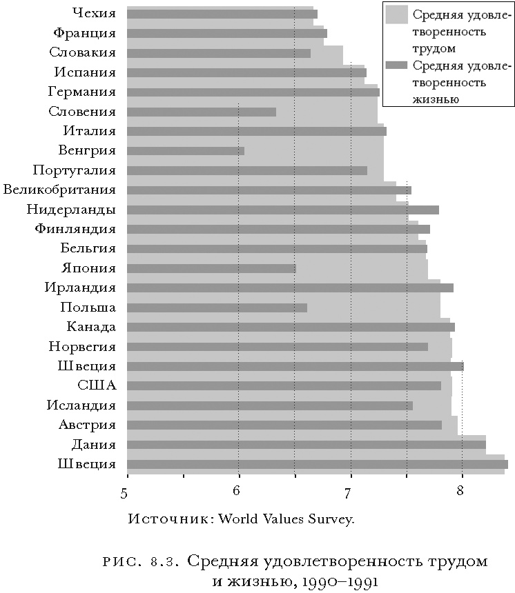 Иллюстрация к книге — Массовое процветание. Как низовые инновации стали источником рабочих мест, новых возможностей и изменений [i_010.jpg]