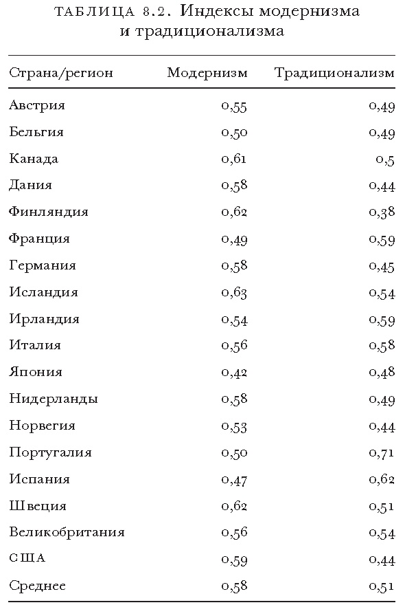 Иллюстрация к книге — Массовое процветание. Как низовые инновации стали источником рабочих мест, новых возможностей и изменений [i_014.jpg]