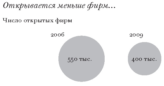 Иллюстрация к книге — Массовое процветание. Как низовые инновации стали источником рабочих мест, новых возможностей и изменений [i_018.jpg]