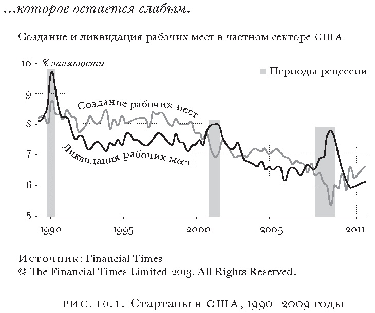 Иллюстрация к книге — Массовое процветание. Как низовые инновации стали источником рабочих мест, новых возможностей и изменений [i_020.jpg]