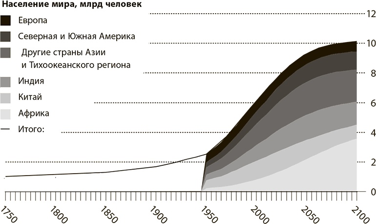 Иллюстрация к книге — Мир в 2050 году [i_001.jpg]