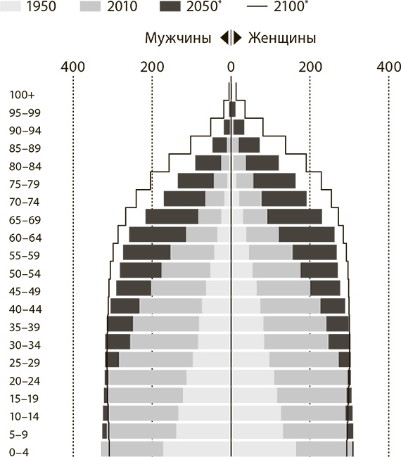 Иллюстрация к книге — Мир в 2050 году [i_002.jpg]