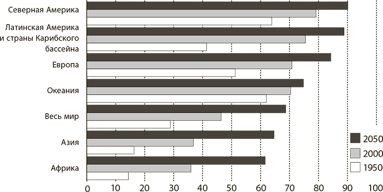 Иллюстрация к книге — Мир в 2050 году [i_003.jpg]