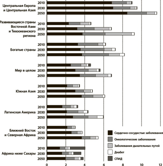 Иллюстрация к книге — Мир в 2050 году [i_011.jpg]