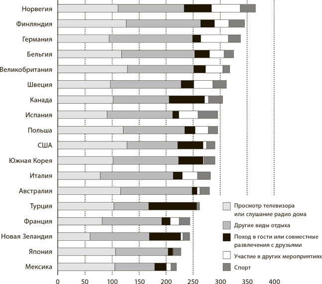 Иллюстрация к книге — Мир в 2050 году [i_018.jpg]