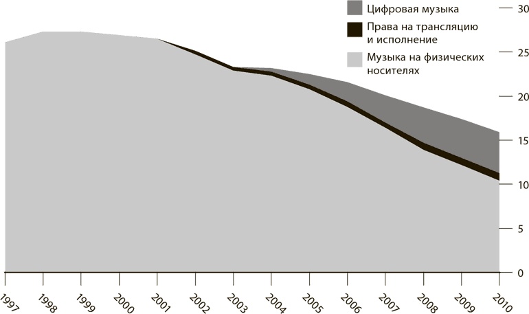 Иллюстрация к книге — Мир в 2050 году [i_021.jpg]