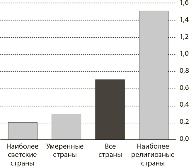 Иллюстрация к книге — Мир в 2050 году [i_023.jpg]