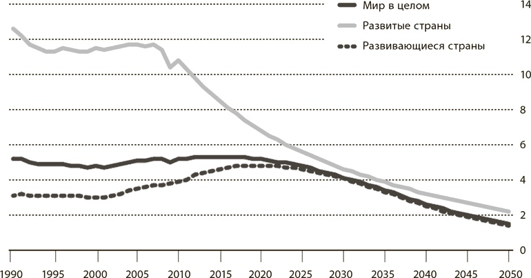 Иллюстрация к книге — Мир в 2050 году [i_026.jpg]