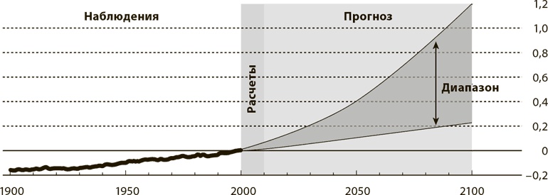 Иллюстрация к книге — Мир в 2050 году [i_028.jpg]