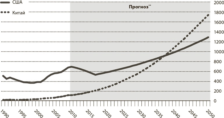 Иллюстрация к книге — Мир в 2050 году [i_031.jpg]