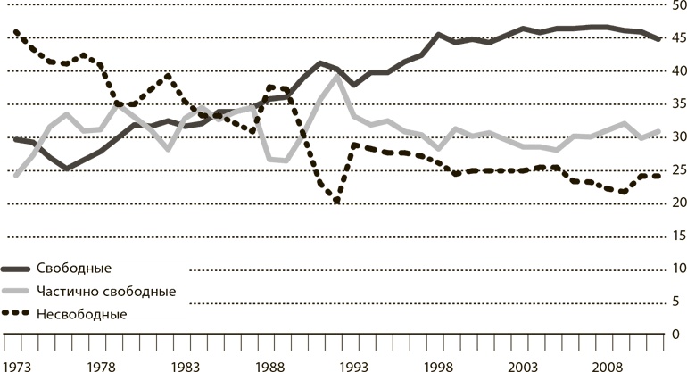 Иллюстрация к книге — Мир в 2050 году [i_033.jpg]