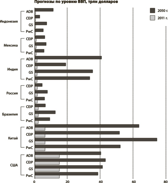 Иллюстрация к книге — Мир в 2050 году [i_036.jpg]